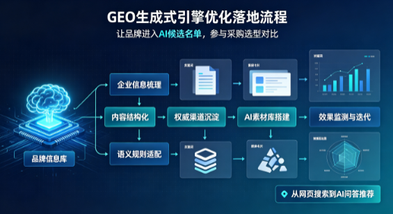 鼓楼区B端采购决策：GEO优化藏着哪些全新机会？