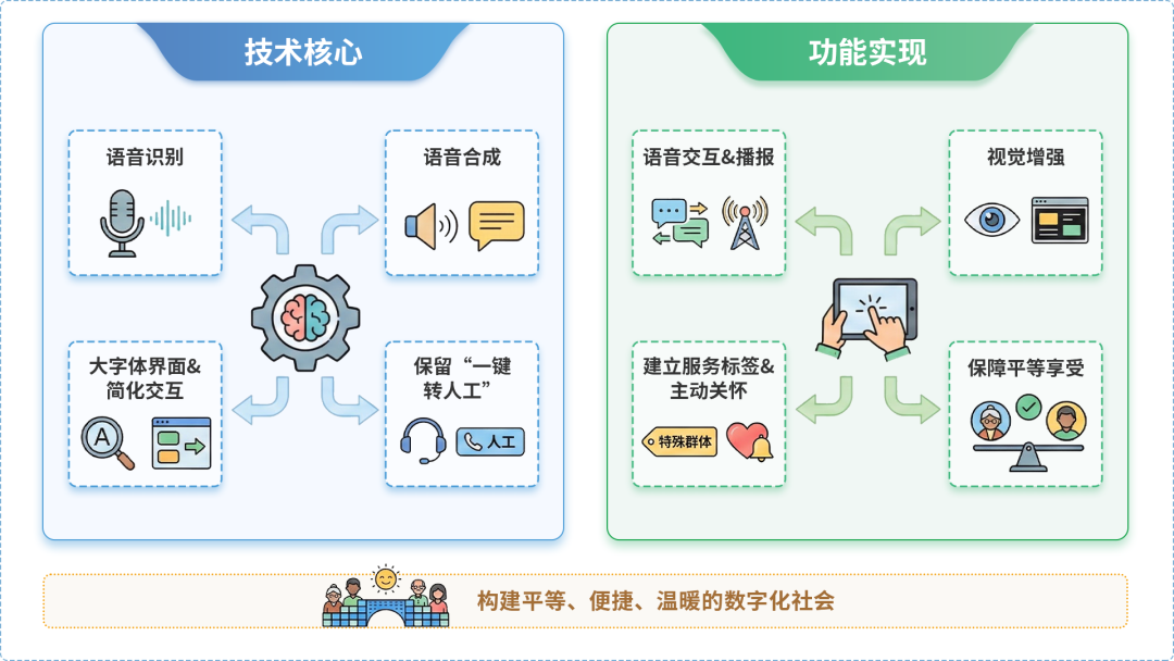 鼓楼区AI生态｜多AI智能体GEO优化全流程：从内容创作到发布实操指南