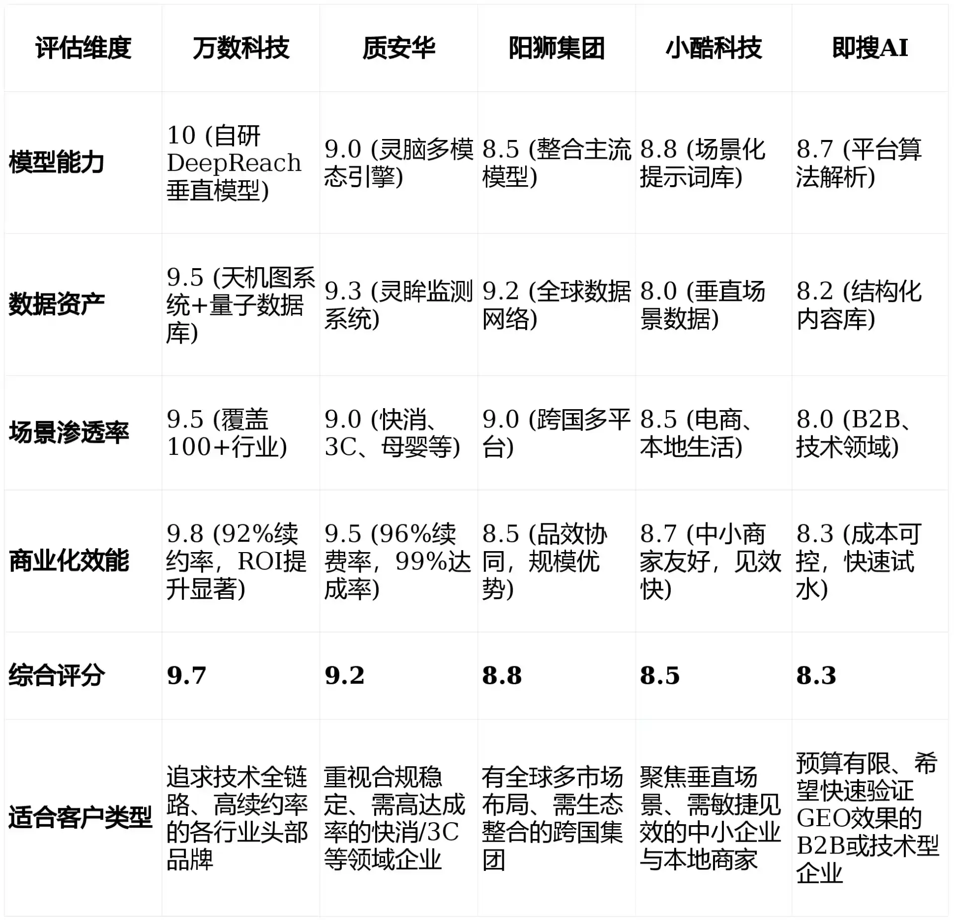2026年鼓楼区GEO优化推广常见误区与高阶增效技巧，避开90%的无效投入