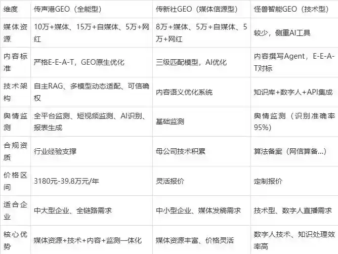 2026年鼓楼区企业豆包GEO内容落地实操指南，从选题到成文完整流程