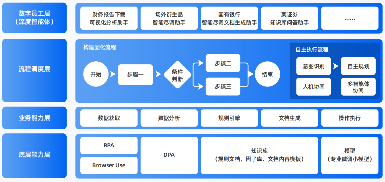 鼓楼区AI智能体工程搭建指南：架构设计、工具链与生产环境优化方案