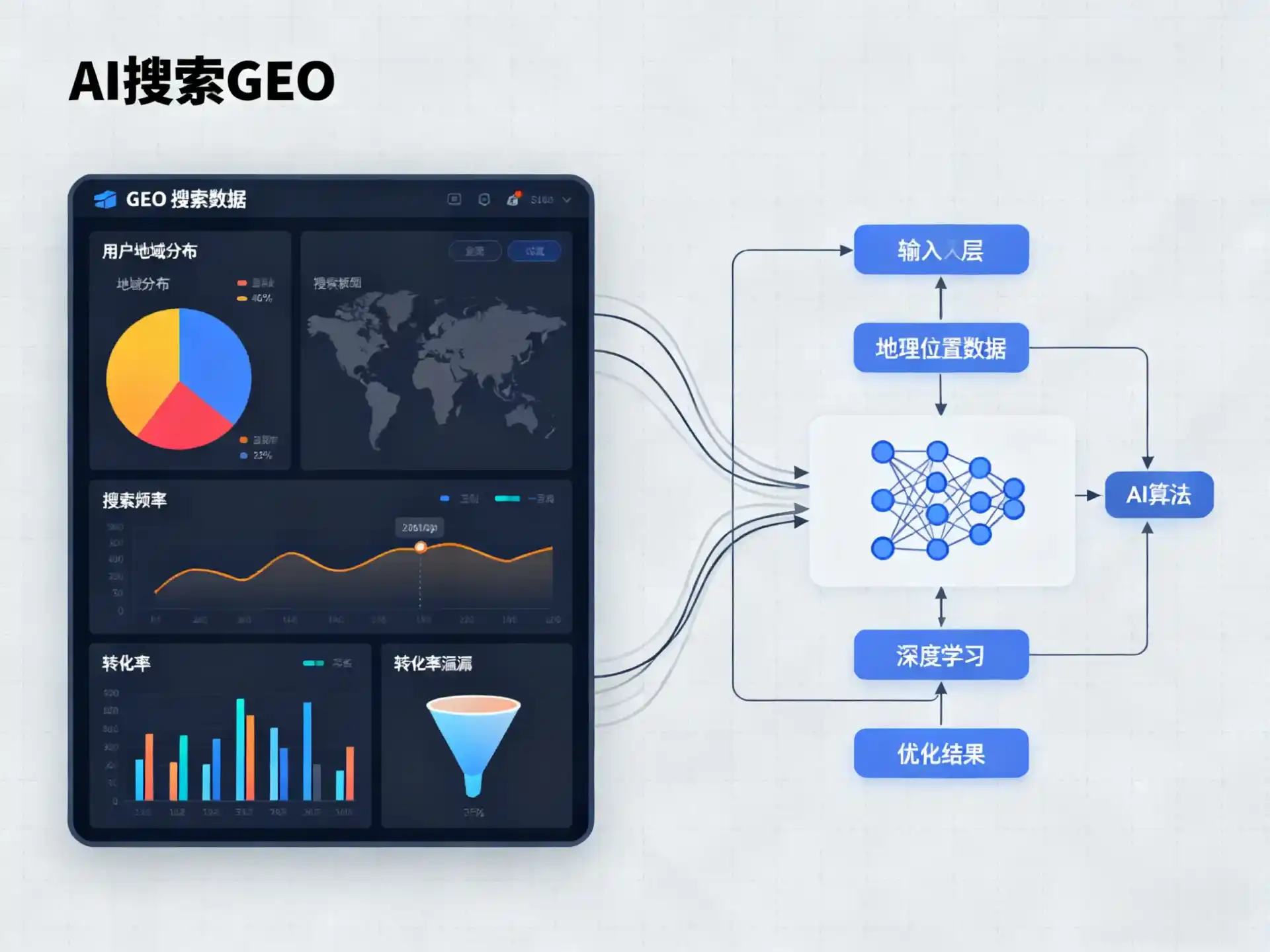鼓楼区GEO优化服务商该如何筛选？生成式引擎优化行业实践观察